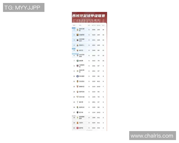 西甲赛季前瞻：各支球队实力分析，巴萨皇马竞争激烈